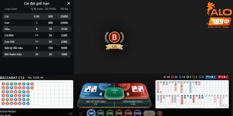 Công thức tính xác suất Baccarat phổ biến nhất hiện nay