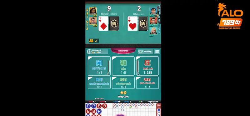 Một số chi tiết về bắt hòa trong Baccarat