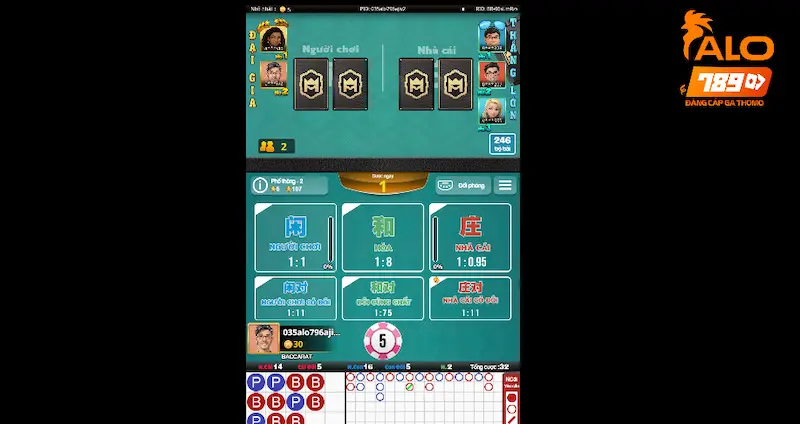 Xem bài Baccarat dựa vào thế bài tương tự