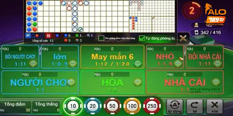 Tìm hiểu cách tính tài xỉu trong Baccarat đưa ra quyết định thông minh hơn