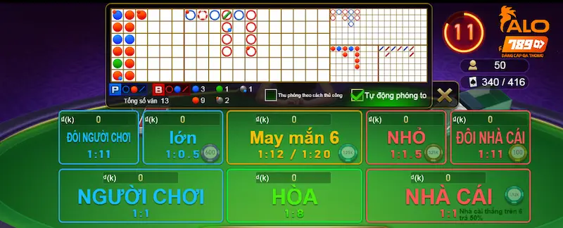 Lý do phần mềm dự đoán Baccarat luôn được yêu thích