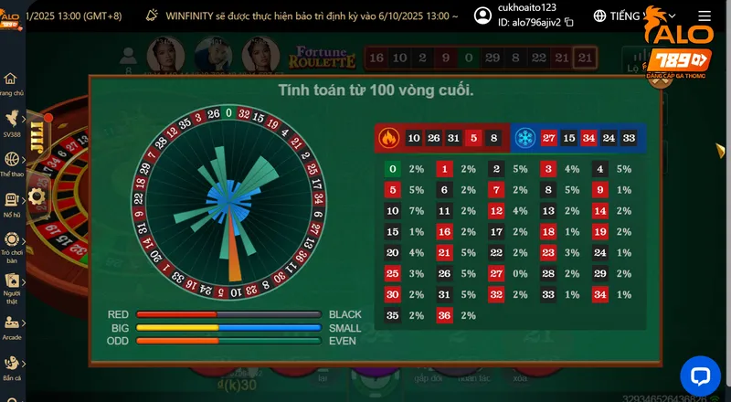 Những quy tắc cần nắm khi anh em người chơi tham gia Roulette tại ALO789