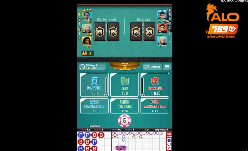 Nhóm kéo Baccarat là gì? Cùng tìm hiểu cơ chế hoạt động của nhóm